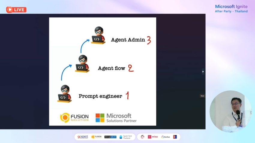 agent-solution-in-enterprise