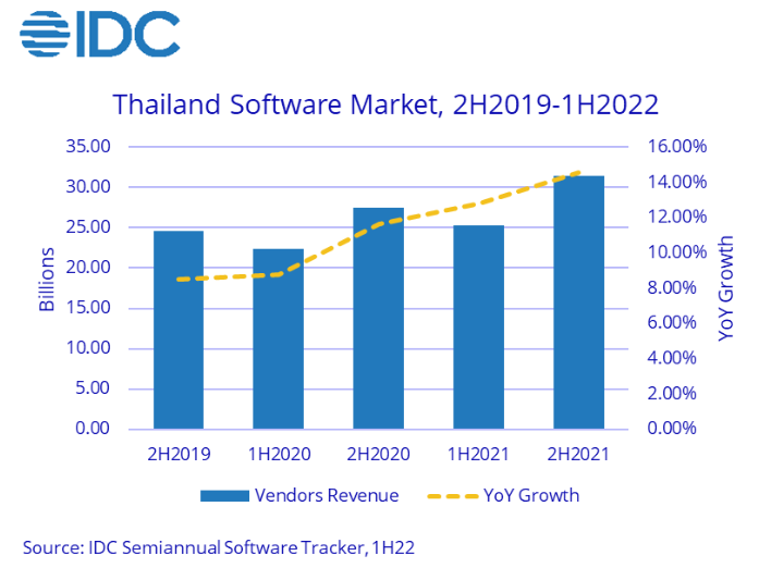  idc-statistic-2019-2022
