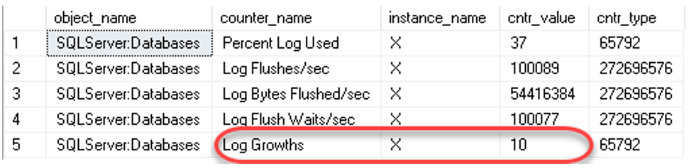 พบว่า Transaction Log File เกิด AutoGrowth ขนาดคงที่ 1 Mbytes ทั้งสิ้น 10 ครั้ง