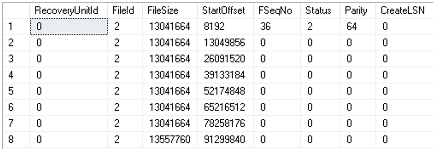 ผลลัพธ์ของ DBCC LOGINFO() เป็นดังนี้