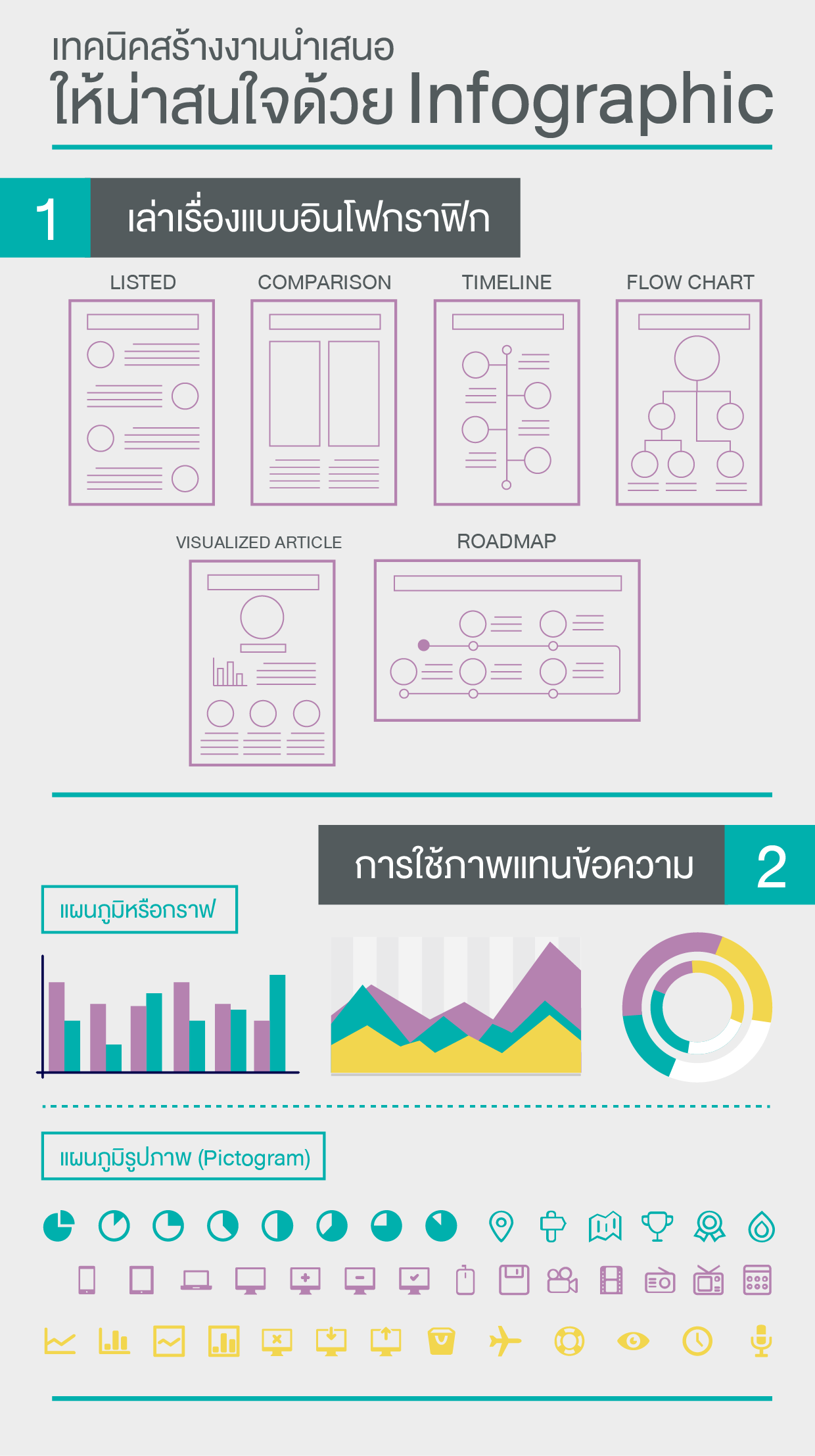 เทคนิคสร้างงานนำเสนอให้น่าสนใจด้วย Infographic