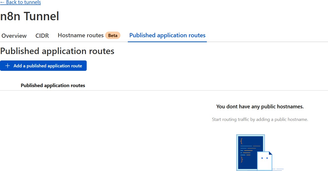 เลือกแท๊ป Published application routes