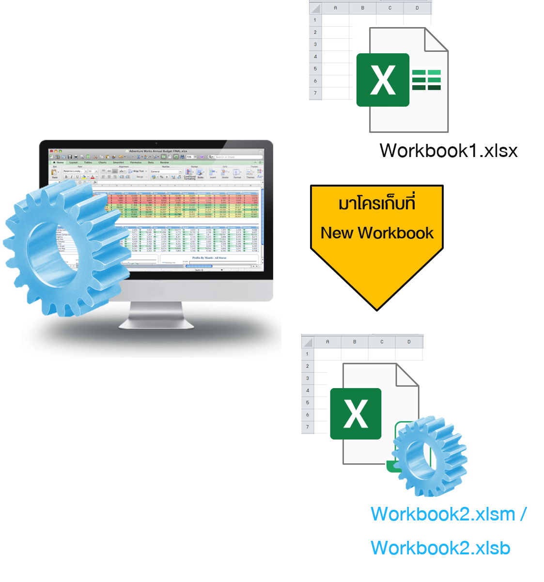 อธิบายการบันทึกมาโคร (Record Macro) แบบ New Workbook