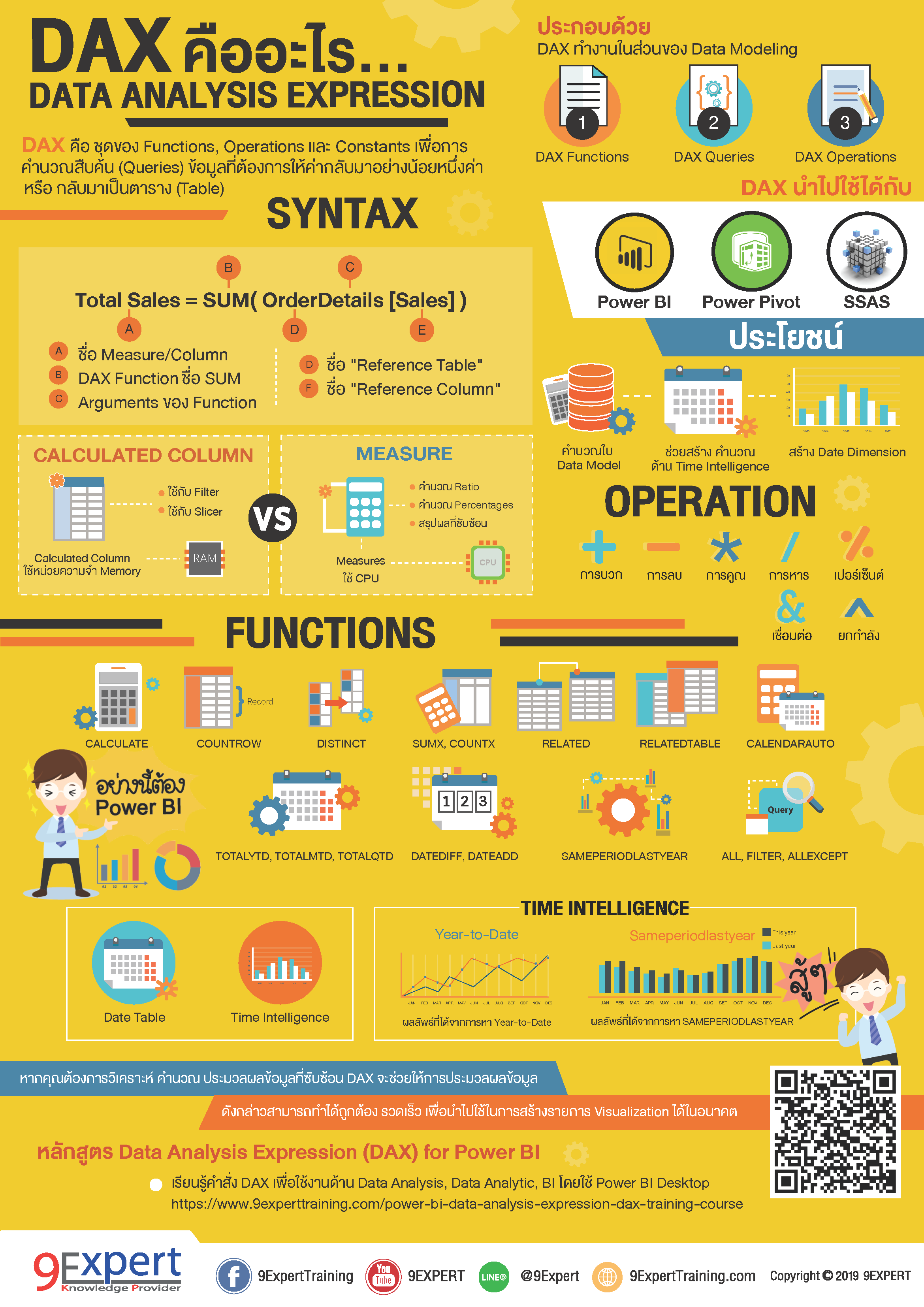 Infographic DAX คืออะไร Data Analysis Expression