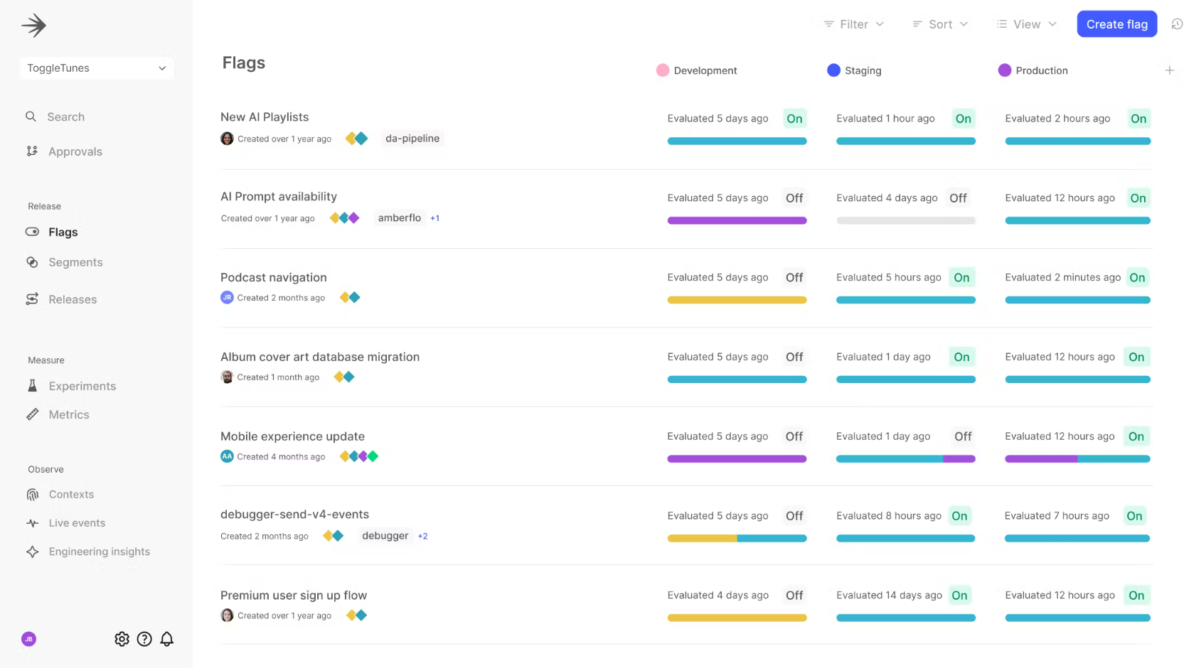 LaunchDarkly เป็น AI ที่วิเคราะห์ผลกระทบของการเปิดฟีเจอร์ใหม่