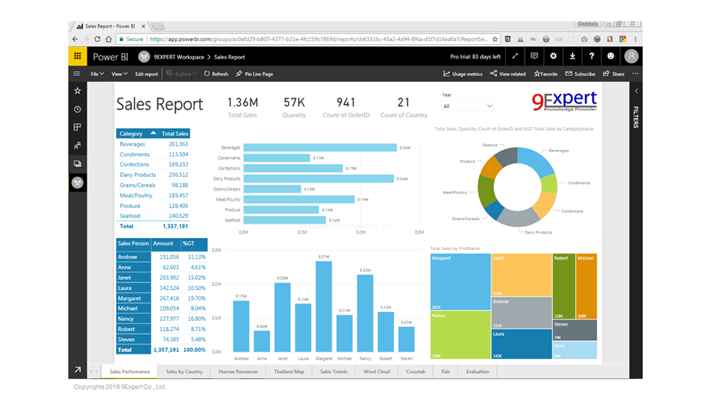 โดยจะเป็นการเปิด Browser ขึ้นมาพร้อมแสดง Report นั้น ผ่านทาง URL app.powerbi.com