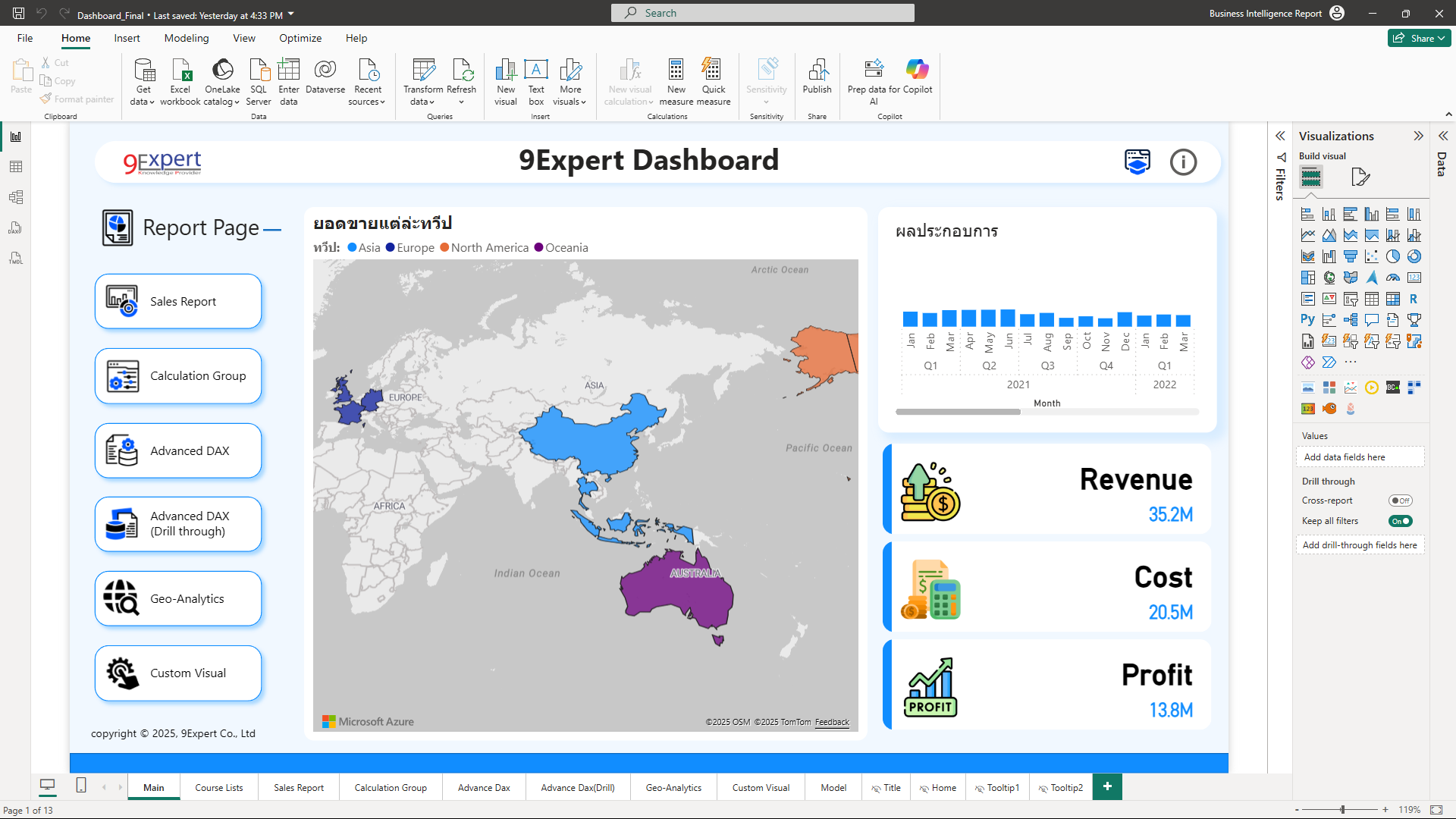 Visualization ต่าง ๆ ใน Report/Dashboard