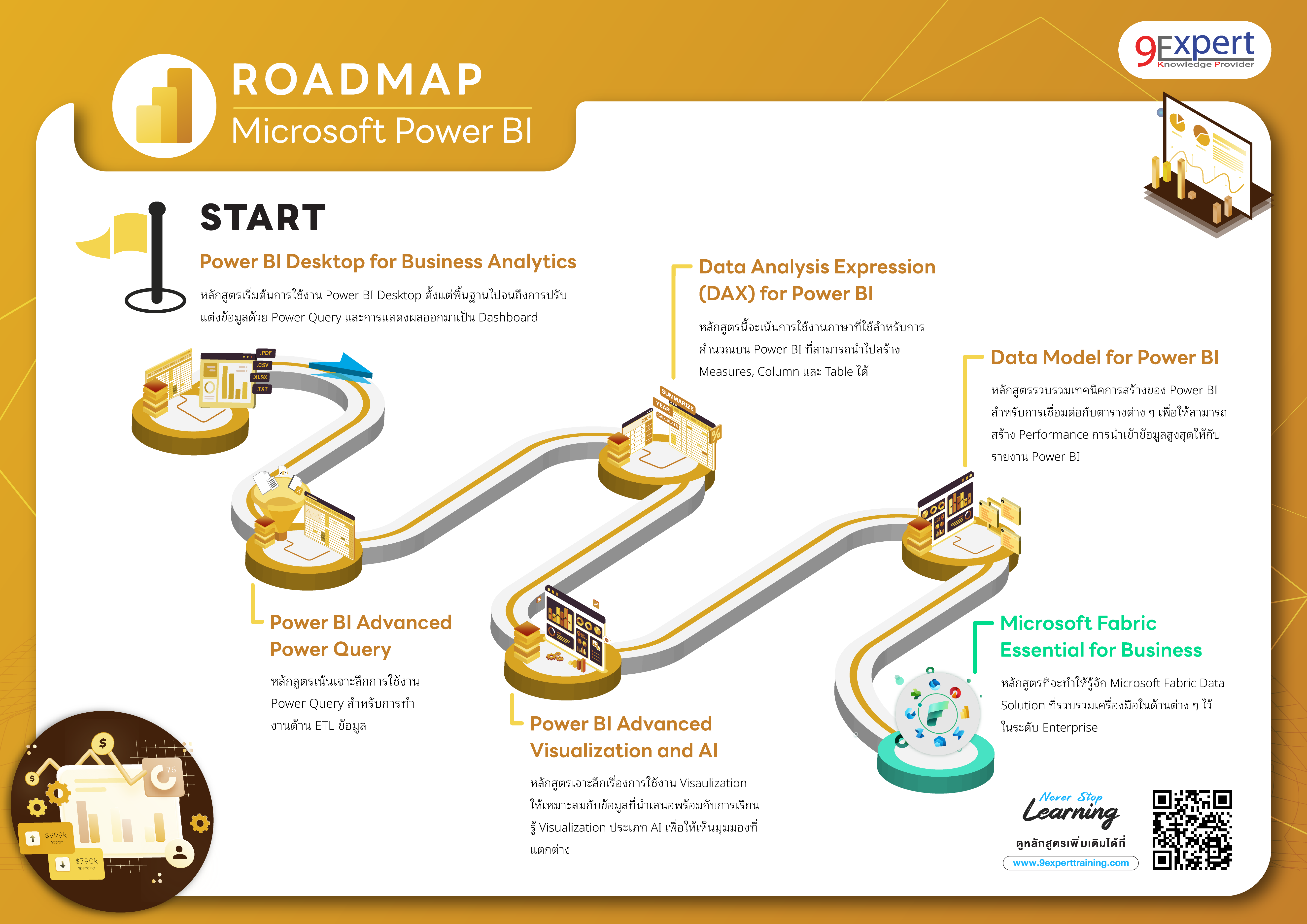 Roadmap-Power BI