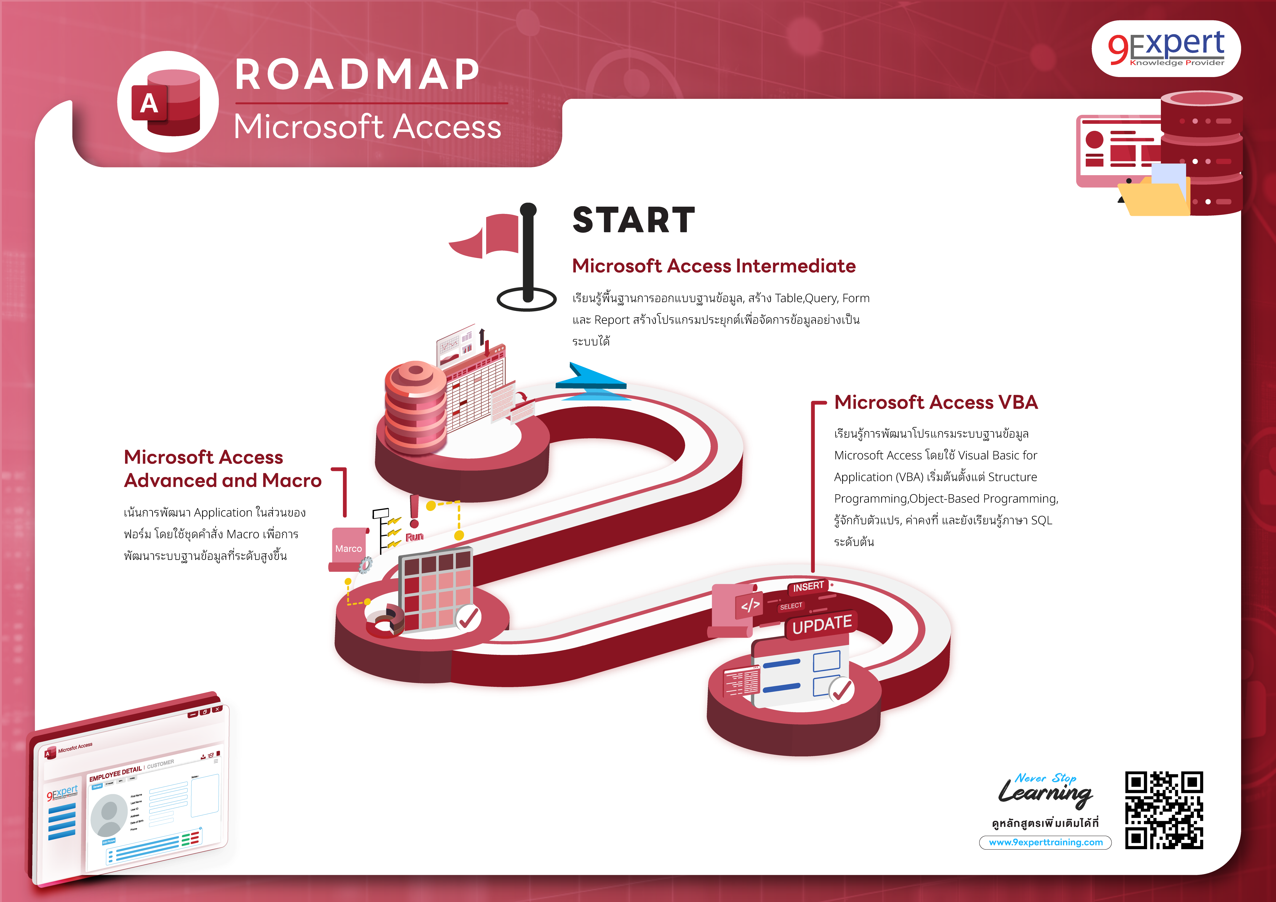 Microsoft Access Roadmap