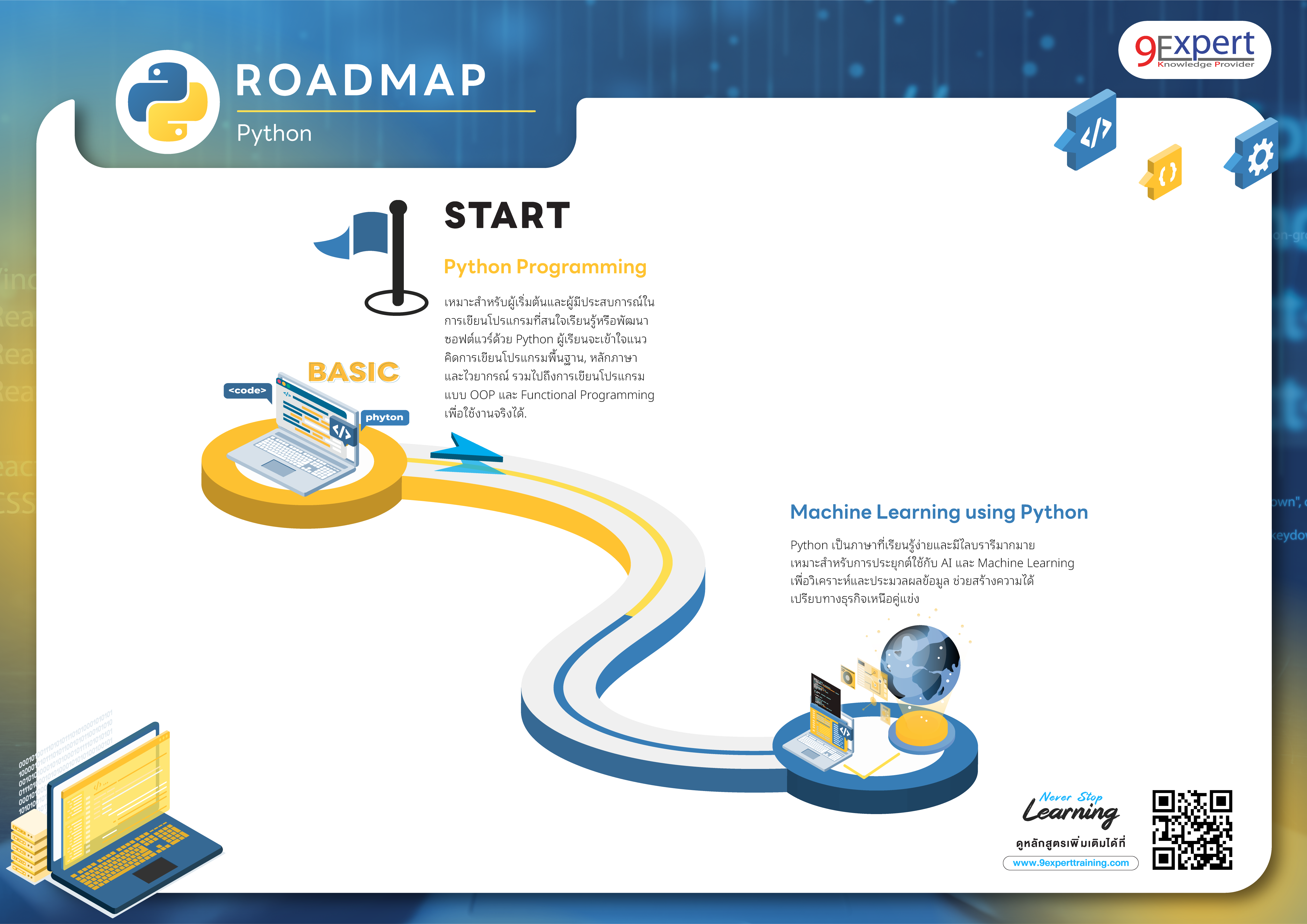 Roadmap Python