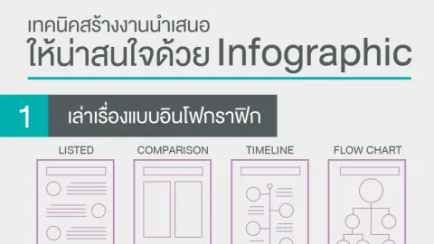 เทคนิคสร้างงานนำเสนอให้น่าสนใจด้วย Infographic