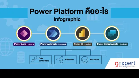 แนะนำ Microsoft Power Platform แบบ Infographic
