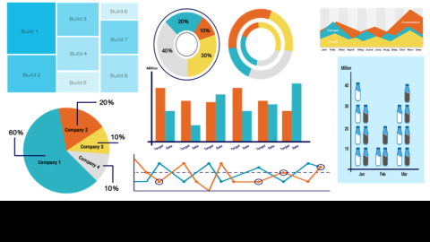 การเลือก Visualization ให้เหมาะสมกับข้อมูล