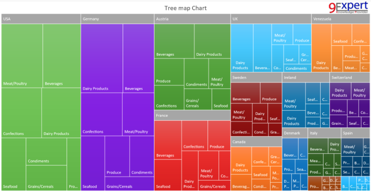 Tree Map Chart