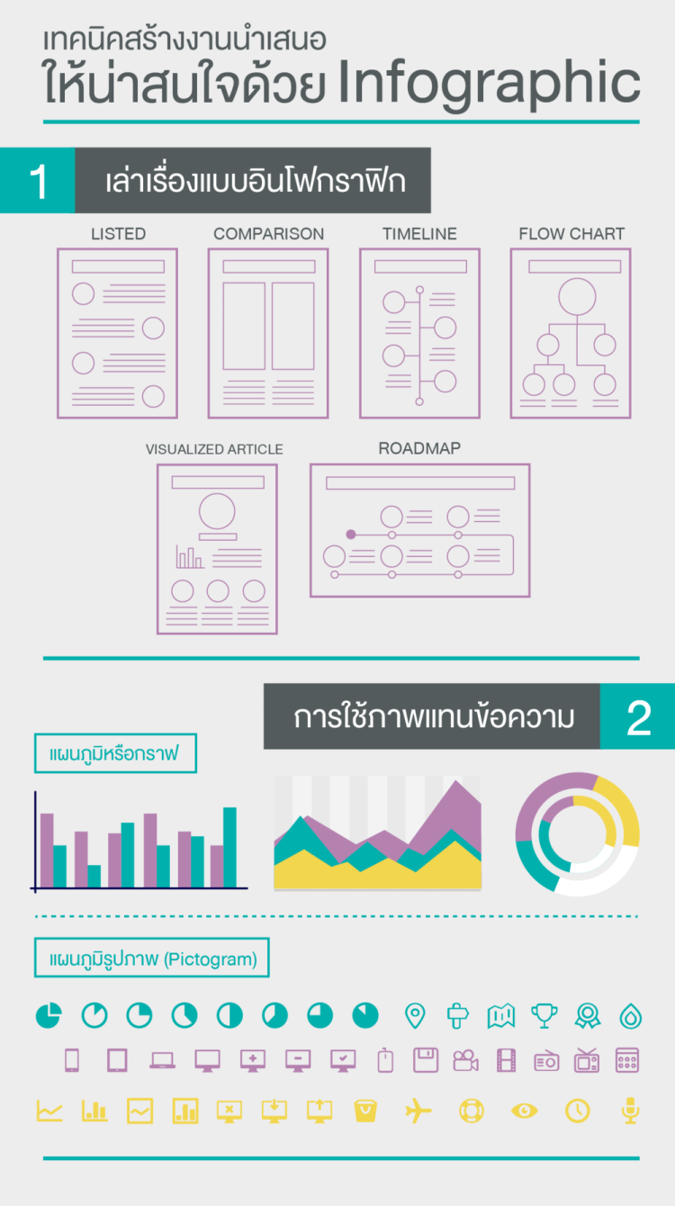 เทคนิคสร้างงานนำเสนอให้น่าสนใจด้วย Infographic