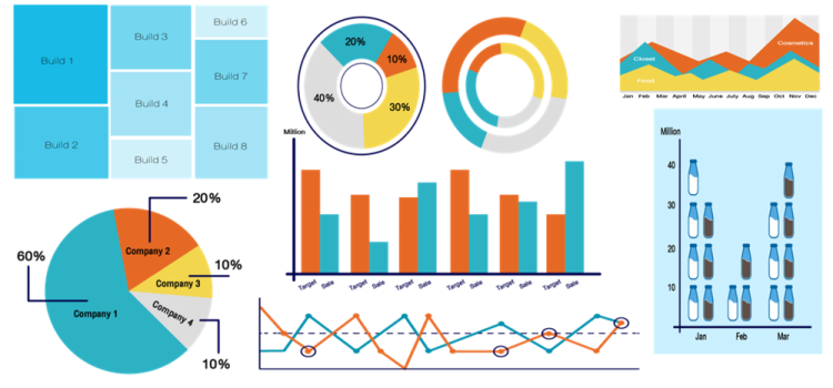 การเลือก Visualization ให้เหมาะสมกับข้อมูล