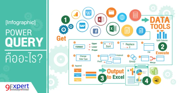 Power Query Infographic Intro