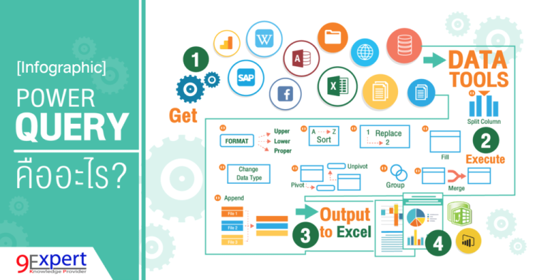Power Query Infographic Intro
