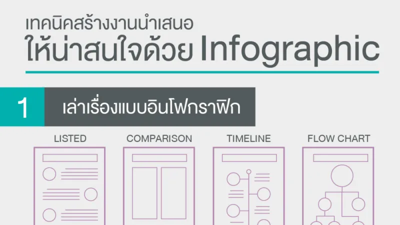 เทคนิคสร้างงานนำเสนอให้น่าสนใจด้วย Infographic