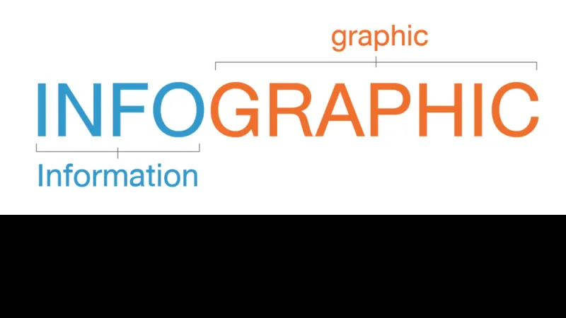 อินโฟกราฟิก