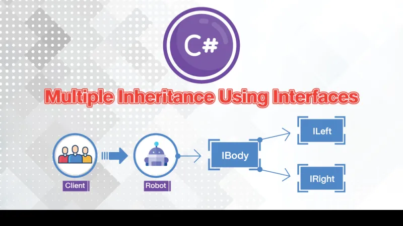 ภาพหน้าปก Interface กับ การสืบคุณสมบัติจากหลายแหล่ง (Multiple Inheritance)