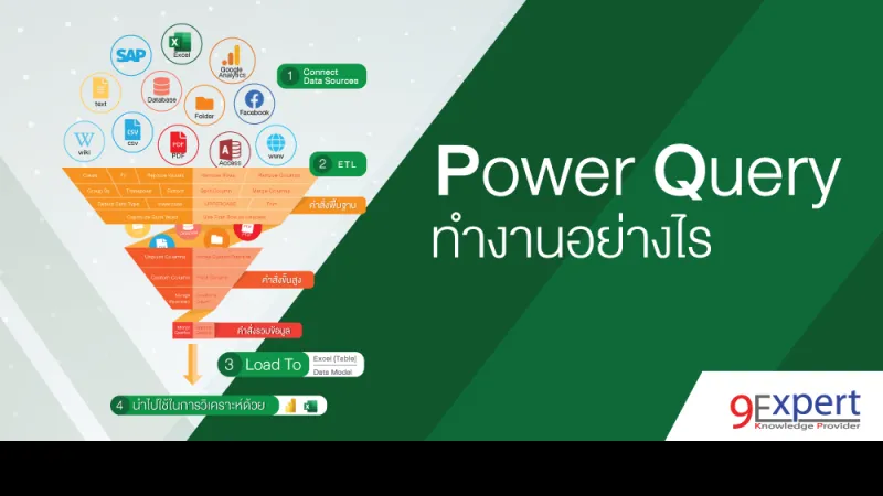 Power Query ทำงานอย่างไร