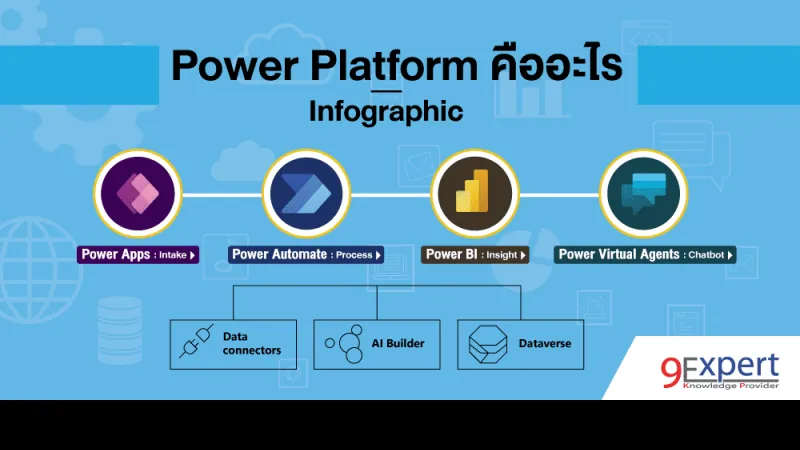 แนะนำ Microsoft Power Platform แบบ Infographic
