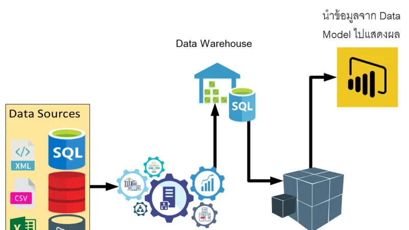 Microsoft SQL Server กับการจัดการ Data Warehouse และ Data Model
