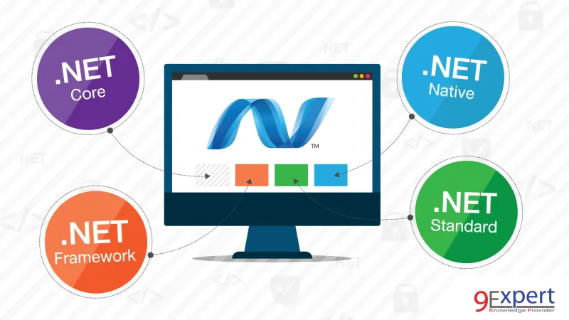 กลุ่มของ .NET