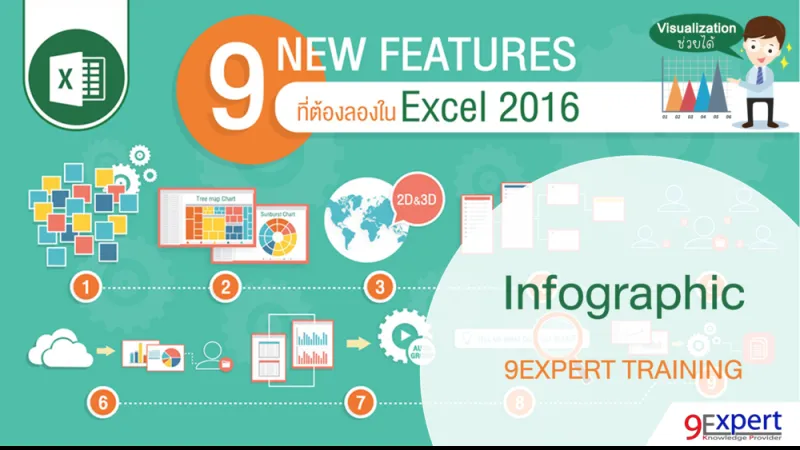Infographic Microsoft Excel 2016 New Features