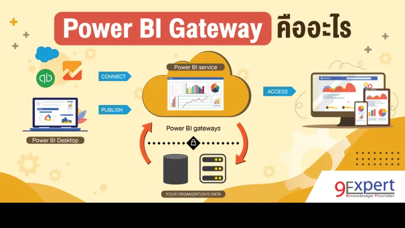 Power BI Gateway หรือ On Premise Data Gateway คืออะไร ทำงานอย่างไร ใช้งานอย่างไร