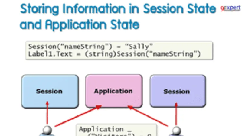 ASP.NET Web Development with Visual Studio