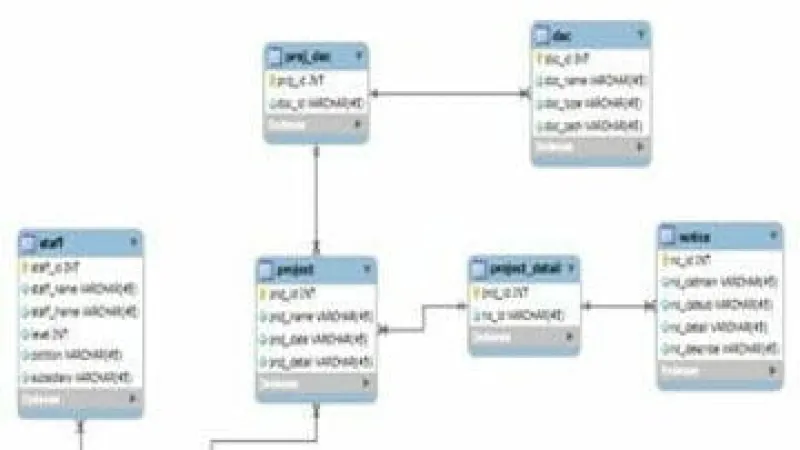 Database Concept and Design