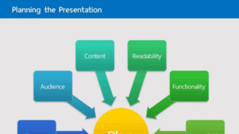 Presentation Planning