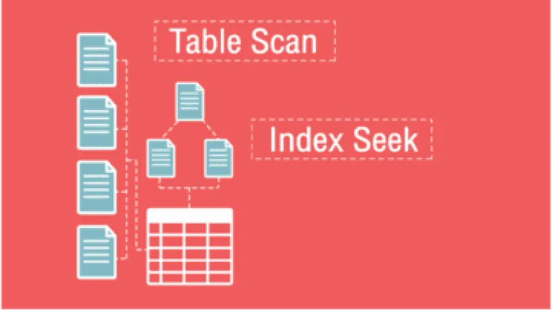 Table Scan and Index Seek