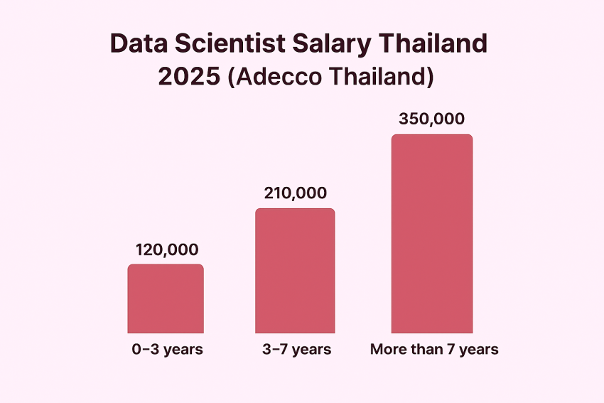 data-scientist-salary-thailand