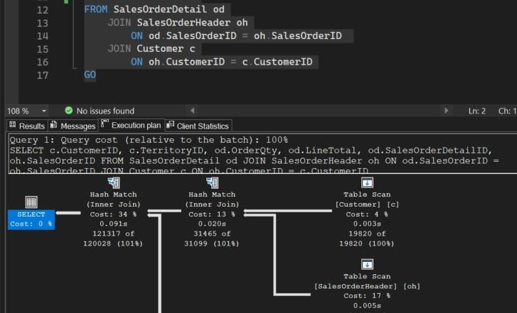 วิธีอ่านแผนดำเนินการ (Execution Plan)