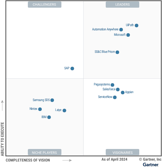 การจัดอันดับของ UiPath ใน Magic Quadrant โดย Gartner