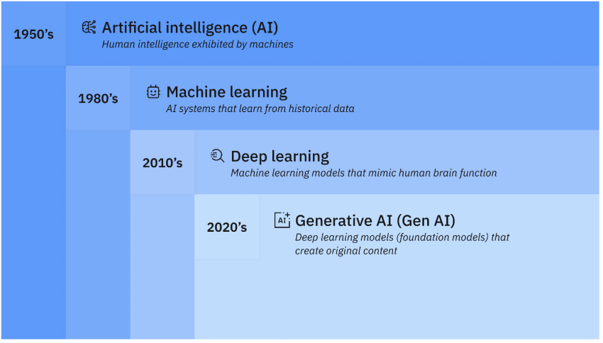  ibm-ai-ages