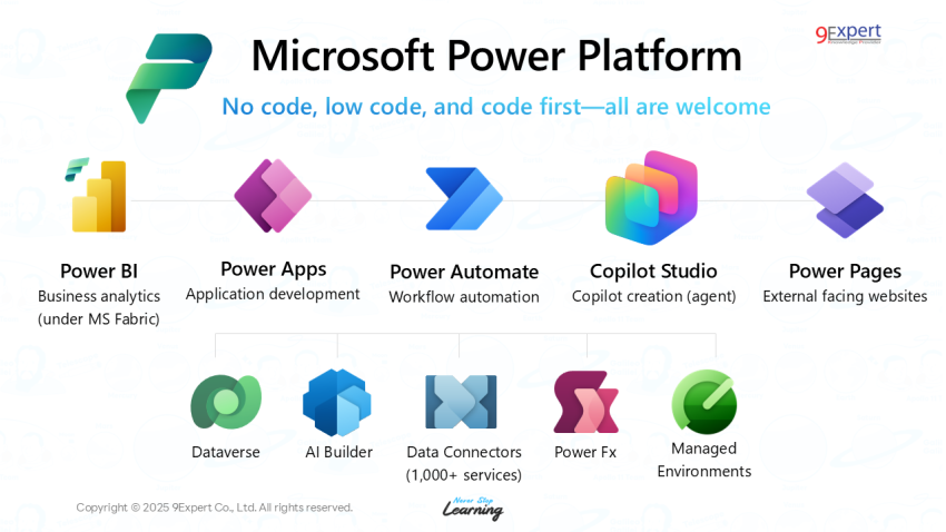  power-platform-ecosystem