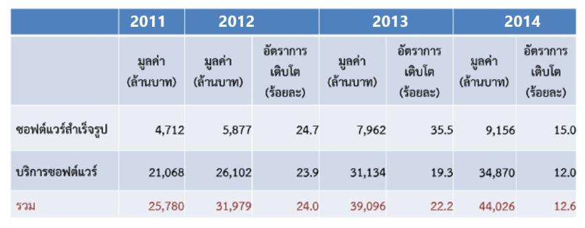 statistic-2011-2014