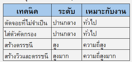 สรุป